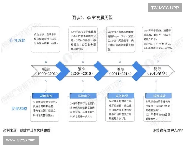 李宁品牌崛起与中国体育产业的深度融合创新发展之路